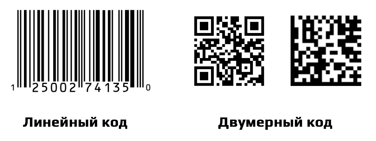 Штрих код. Линейный штрих код. Типы линейных штрих кодов. Штрих коды и QR коды.